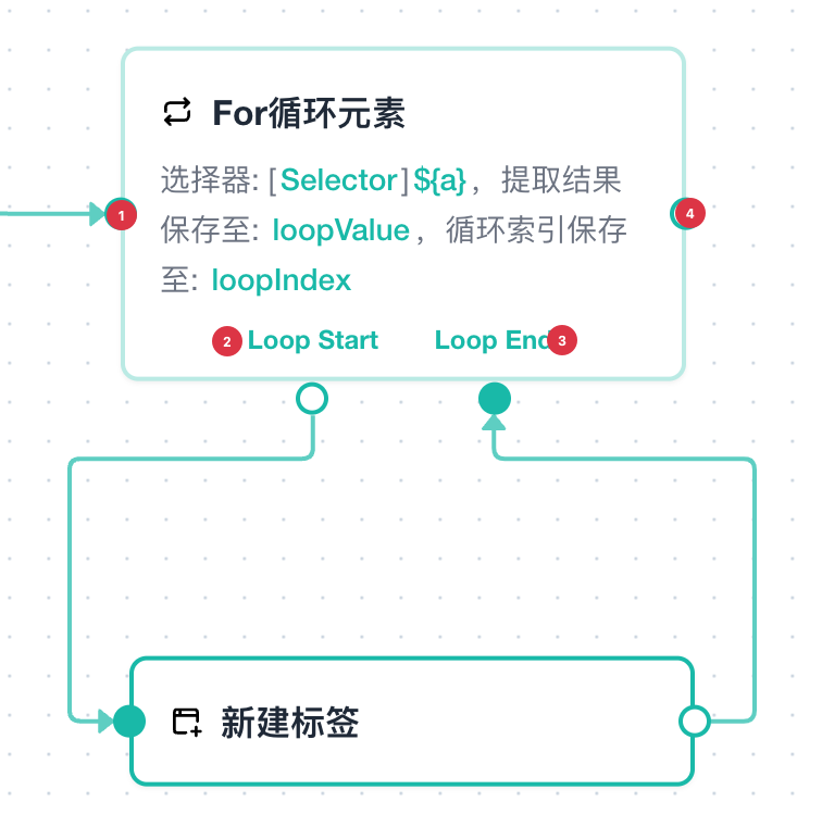 结构化循环端口