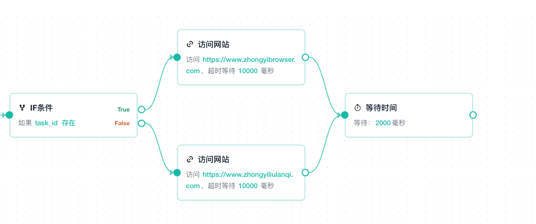 IF 连线