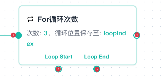 循环连线