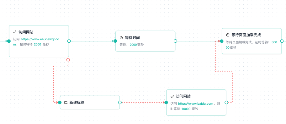 Error branch rejoining Wait for Page Load