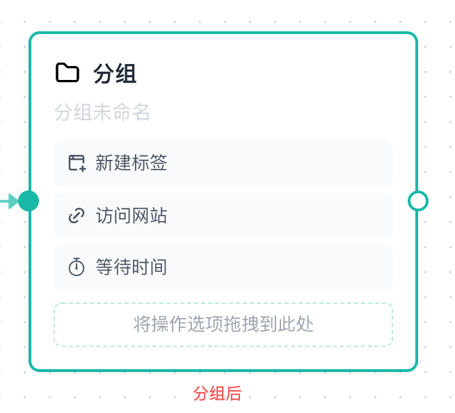 节点分组后